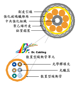 proimages/Cabling-Demonstration/fiber-loose-tube-armored-multi-outside-draw.jpg