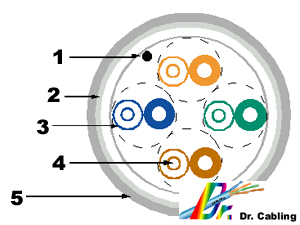 proimages/Cabling-Demonstration/ftp-cat-5e-004-draw.jpg