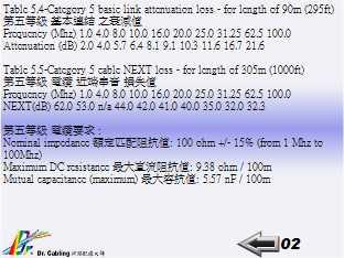 ANSI-TIA-EIA-568-A-CATEGORY-5-STANDARD--ĤŶǿз ...