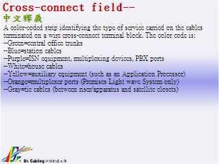 Cross-connect field--q����...