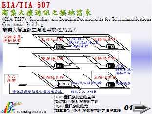 EIA-TIA-607--ӷ~jӳqTaݨD...