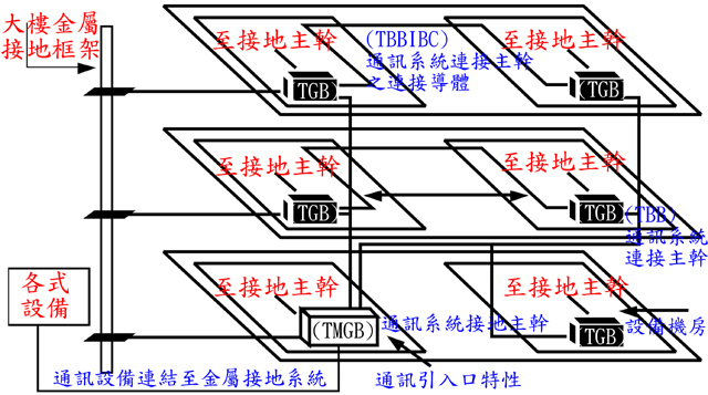 proimages/Cabling-Glossary/Glossary-EIA-TIA-607_bonding-and-grounding.jpg