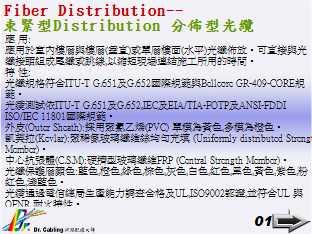 Fiber Distribution--Distribution Gl...