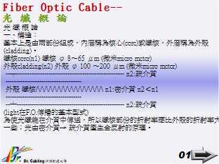 Fiber Optic Cable--    ...