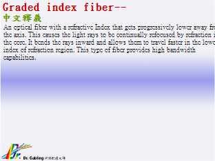 Graded index fiber--qǳƤ...