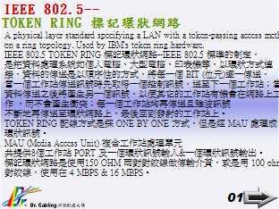 IEEE 802.5--TOKEN RING аO...