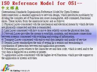 ISO Reference Model for OSI--qǳƤ...