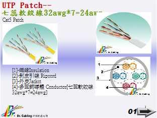 UTP Patch--Cnu32awg*7=24awg...