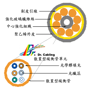 proimages/Cabling-Demonstration/fiber-loose-tube-multi-outside-draw.jpg