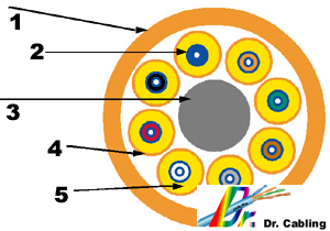 proimages/Cabling-Demonstration/fiber-tight-buffer-fan-out-draw.jpg