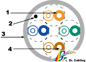 proimages/Cabling-Demonstration/utp-cat-5e-004-draw.jpg