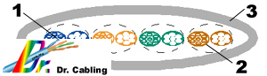 proimages/Cabling-Demonstration/utp-cat-6-004-flat-strain-draw.jpg