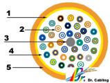 fiber-tight-buffer-distribution-draw_򫬥lu@www.templar-tech.com.tw