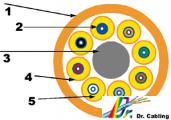 proimages/Cabling-Demonstration/fiber-tight-buffer-fan-out-draw.jpg