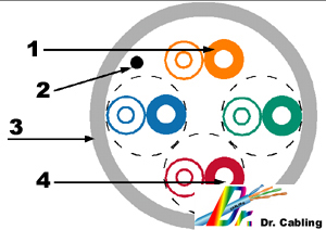 proimages/Cabling-Demonstration/utp-cat-5-004-gray-draw.jpg