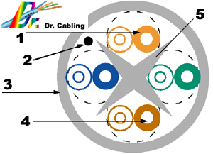 proimages/Cabling-Demonstration/utp-cat-6-004-draw.jpg