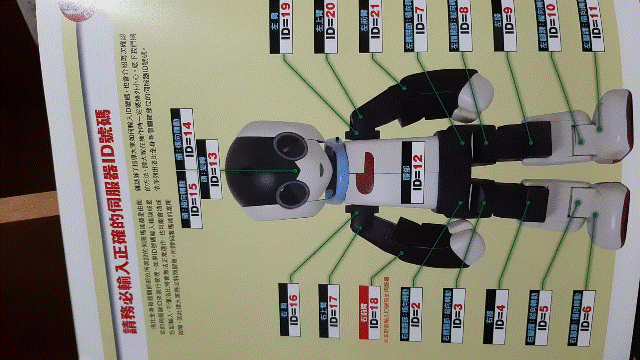 週刊「洛比」Robi 08 本期內容(零件ID=1.請務必輸入正確的伺服器ID號碼：2~21共20顆).gif